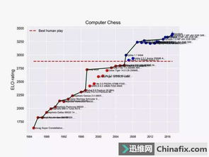 加速AI應(yīng)用開(kāi)發(fā) 我們需要為人工智能打造“速度器”嗎？