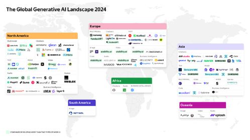 全球生成式AI浪潮 半數(shù)投資國(guó)自主研發(fā)生成模型與應(yīng)用軟件